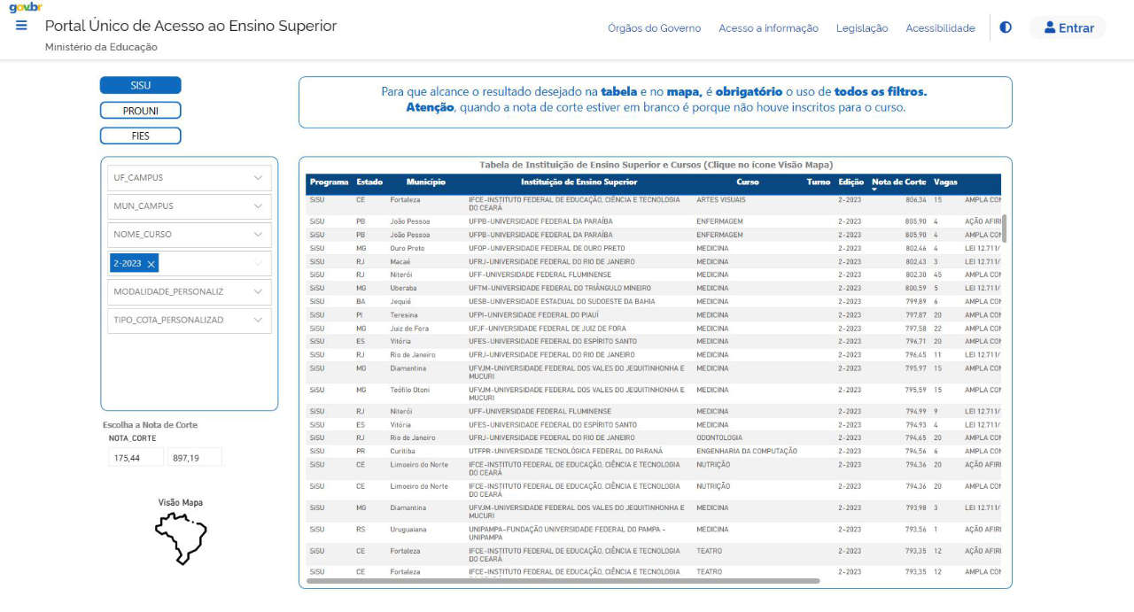 Notas de corte SISU para ver os cursos mais procurados em 2025